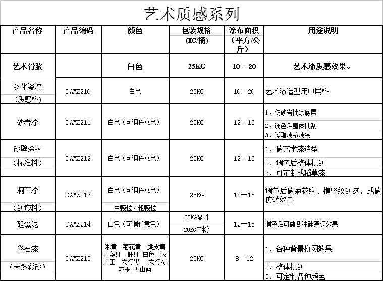 藝術質(zhì)感