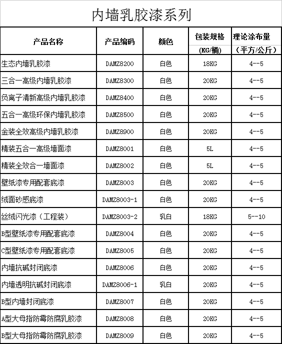 內(nèi)墻乳膠漆