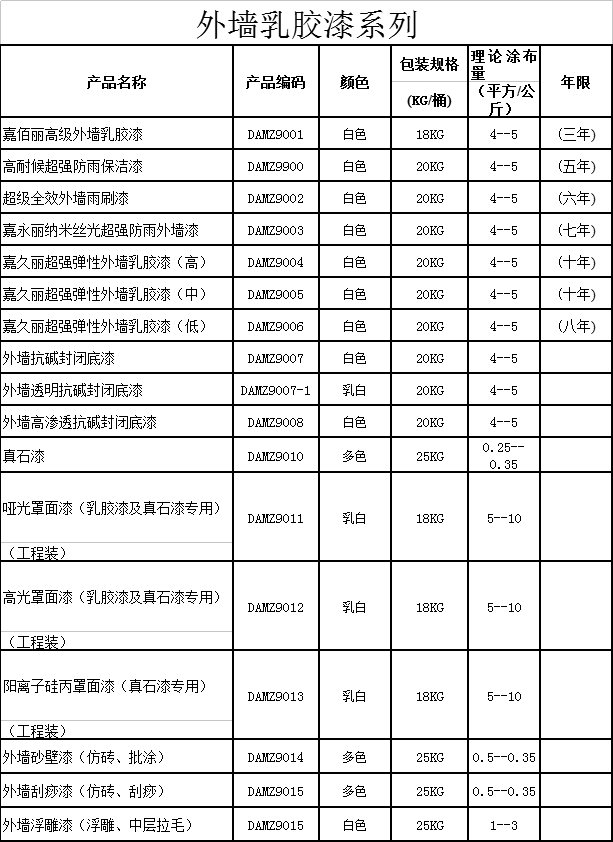 外墻乳膠漆