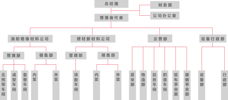 組織家規(guī)