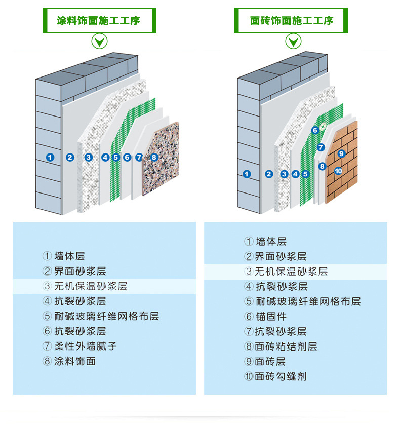 舜安無機保溫砂漿8