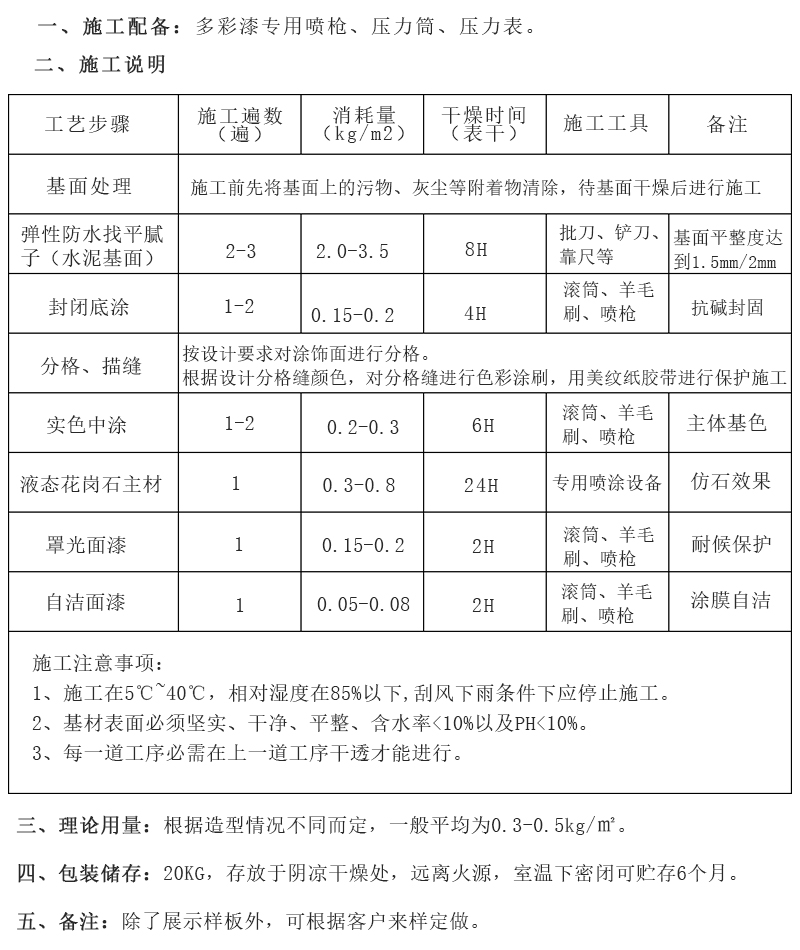 平面水包水參數(shù).jpg