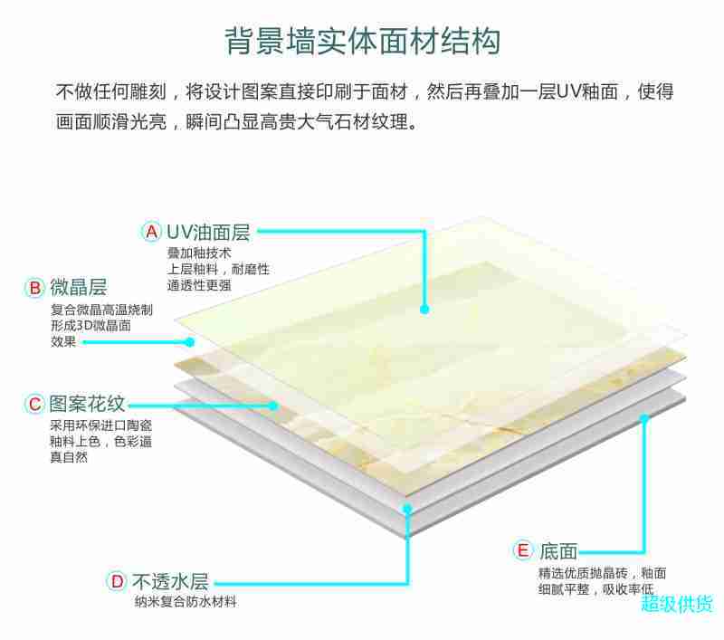 8背景墻實體面材結(jié)構(gòu)