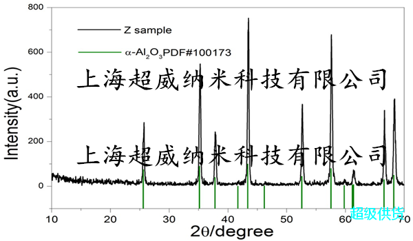 阿爾法相納米氧化鋁Al2O3粉XRD圖譜