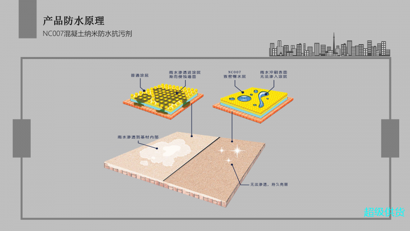 NC007混凝土納米防水防污劑_08