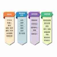 2022中國(guó)重慶幼教產(chǎn)業(yè)展覽會(huì)|高科技玩具益智解壓玩具博覽會(huì)